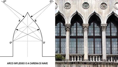 come si fa un arco tudor|Meraviglie dell’architettura: dieci modelli di arco .